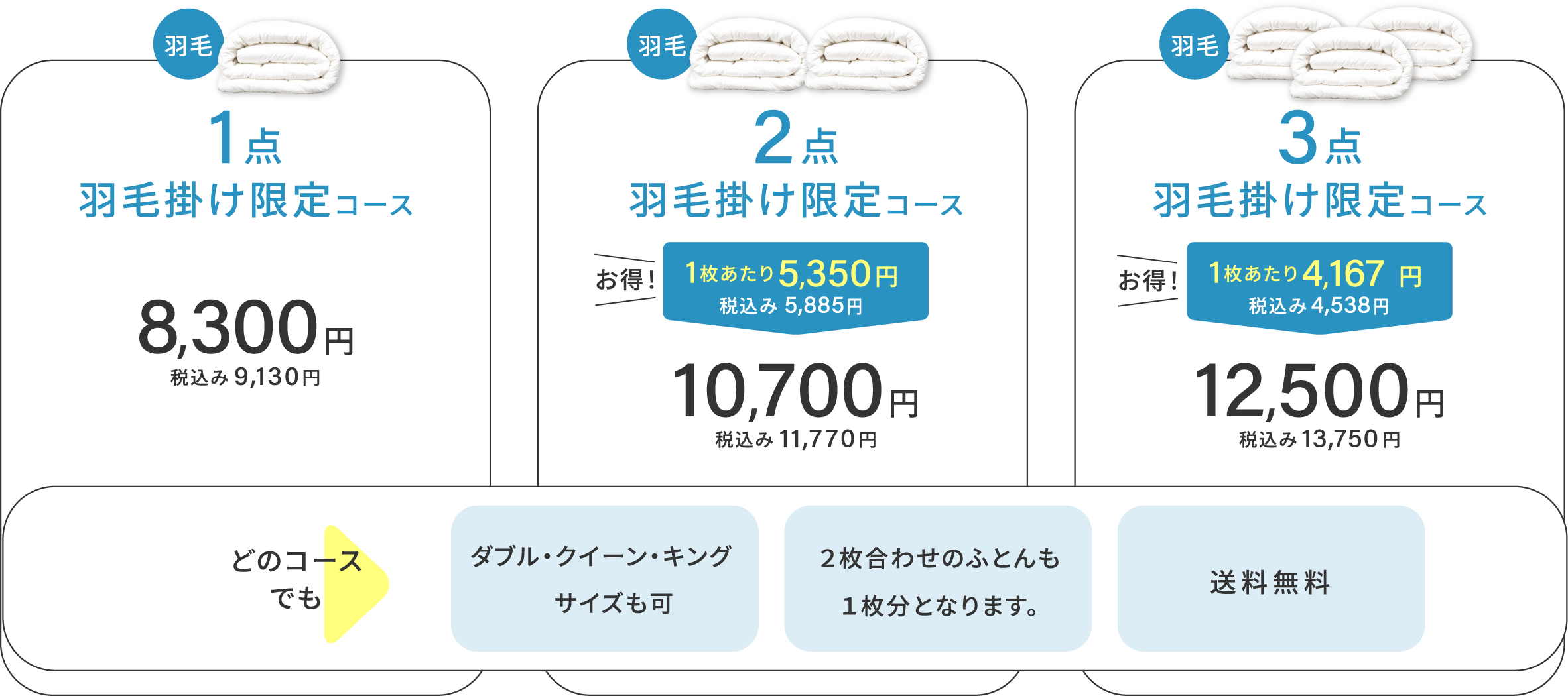 1点・2点・3点の料金（羽毛掛け限定コース）