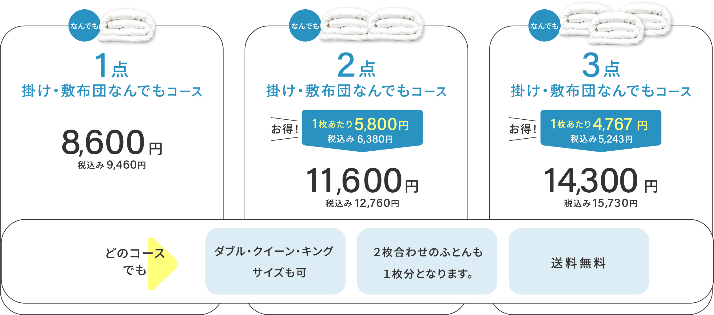 1点・2点・3点の料金（掛け・敷布団なんでもコース）